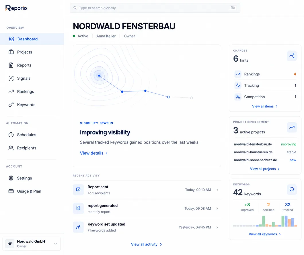 Reporio dashboard showing the visibility trend, signals and activity