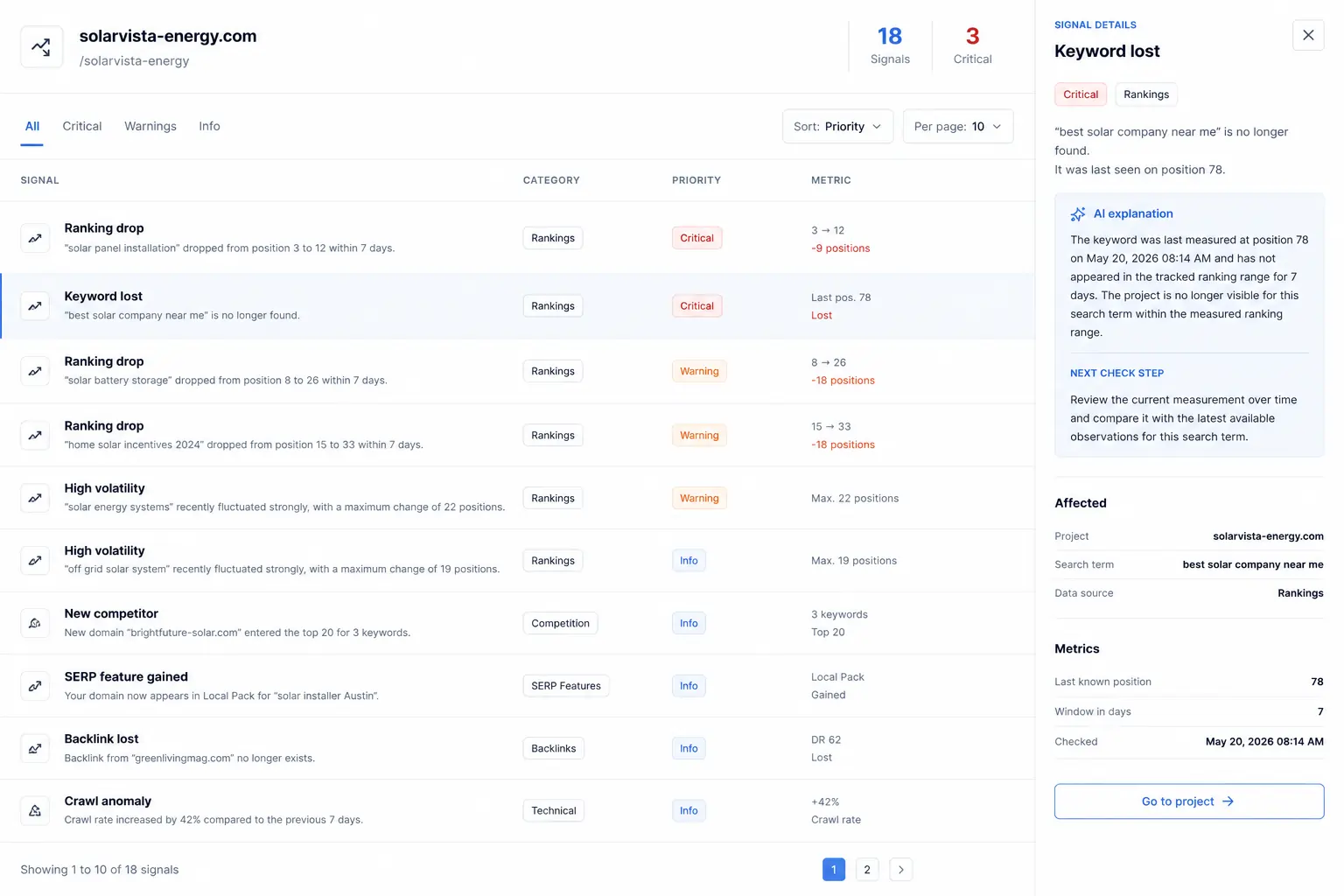 Clean data foundation
